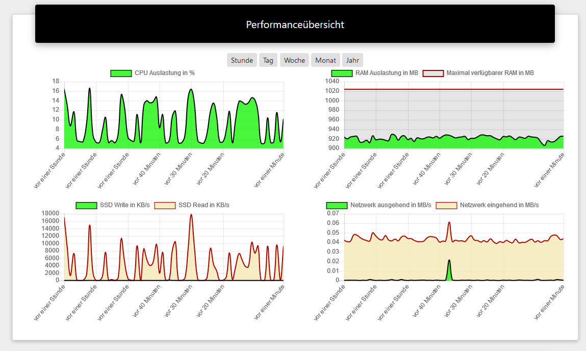 kvm backups